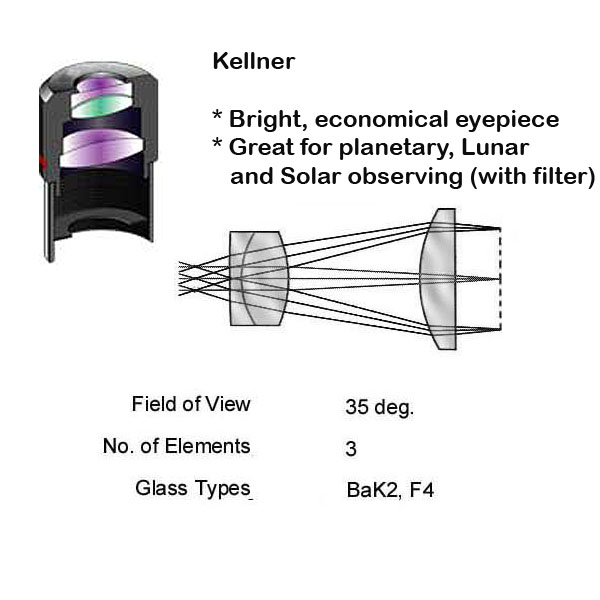 Kellner Okular  (6mm, 10mm, 15mm & 25mm)